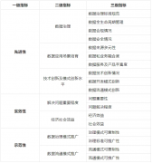 关于举办2025年“数据要素”大赛的通知