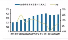山西农人培育100多年留住中国“种子芯片”打破